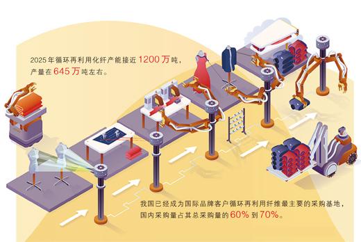 你随手丢的塑料瓶，可能正“穿”在你身上