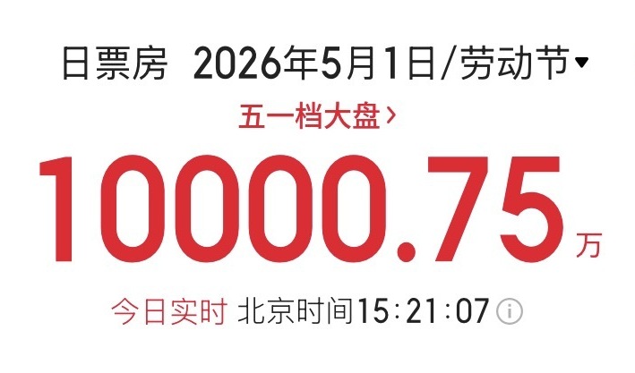 2026“五一”档首日票房破亿！电影热度点燃文旅热情