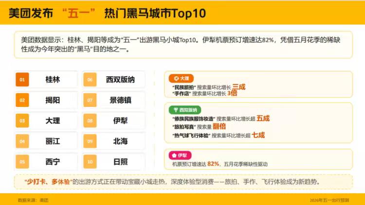 “特种兵”少了，悠哉游客多了