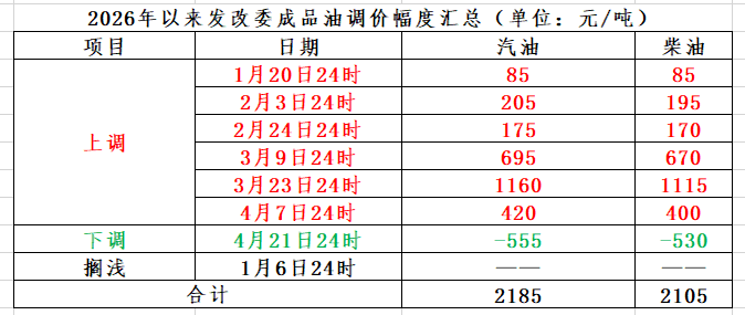 明晚，油价或上调