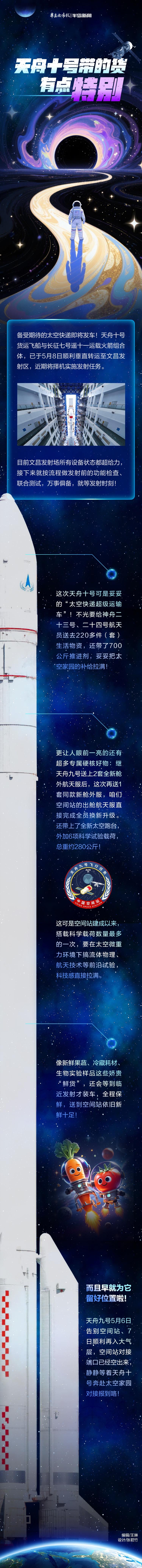 长图站｜天舟十号带的货，有点“特别”！