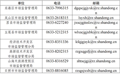 日照市市场监督管理局公开征集药品领域违法线索