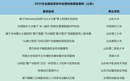 数量全国首位!山东省9个案例入选全国信息技术应...