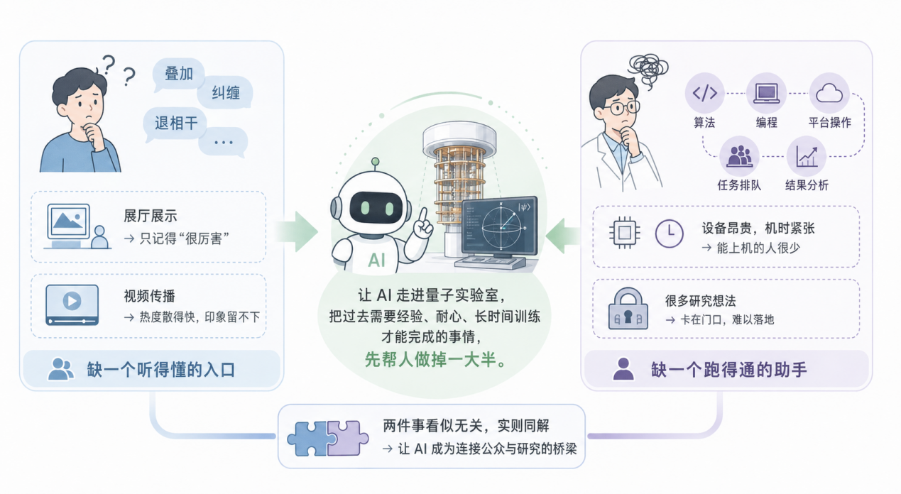 从“数小时”缩短至“几分钟”  国光量子驱动AI智能体实现量子计算实验全流程自动化