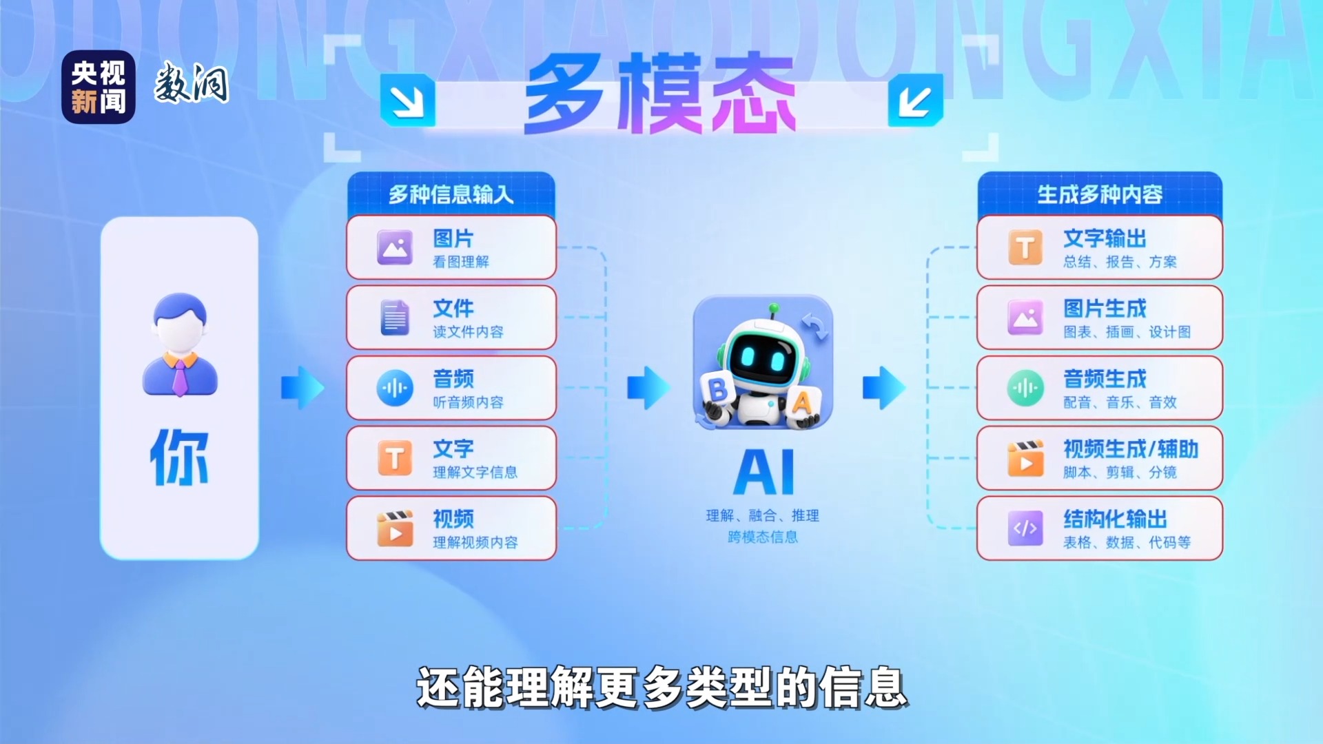 AI会员别急着买：先看你用不用得上