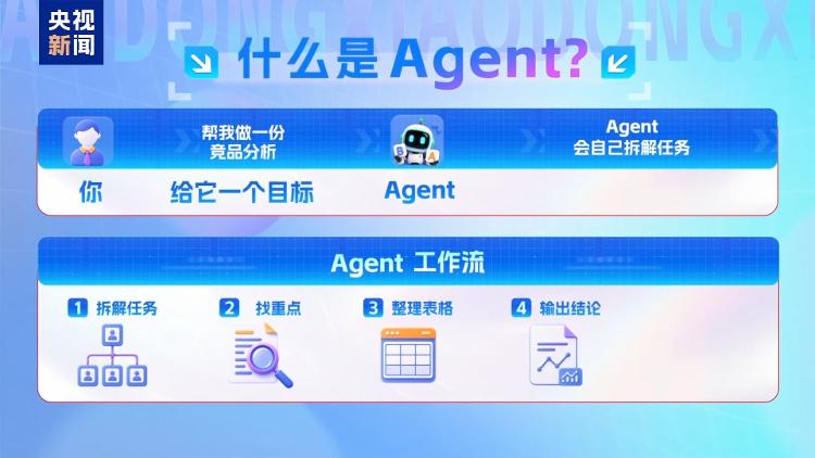 AI为啥要收费、值得买吗？