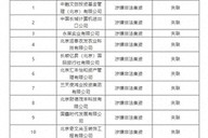 长城易趣APP盗用国央企背景背书，其运营公司中国长城计算机进出口公司涉非法集资