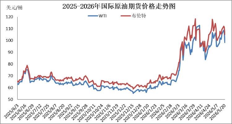 今晚12点上调！92号汽油每升涨6分钱