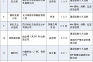 违规收集个人信息，红苹果短剧等31款App及SDK被通报