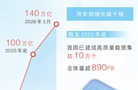 我国日均词元调用量突破140万亿，意味着什么？