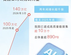 我国日均词元调用量突破140万亿，意味着什么？