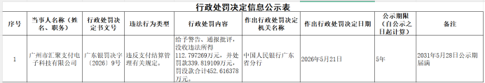 汇聚支付被罚没超452万元，去年曾被罚没超1000万元