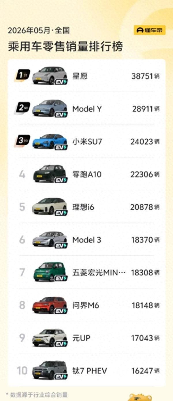 燃油车淡出销量榜前十，崔东树：行业电动化大势已定，燃油车不会彻底消失