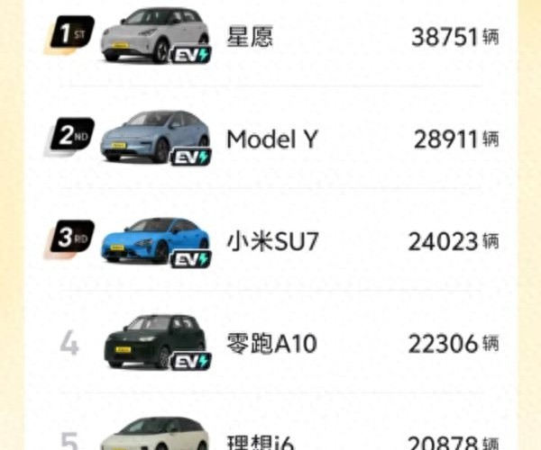燃油车淡出销量榜前十，崔东树：行业电动化大势已定，燃油车不会彻底消失
