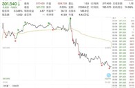 发布会后苹果股价下跌，市值蒸发超2000亿美元