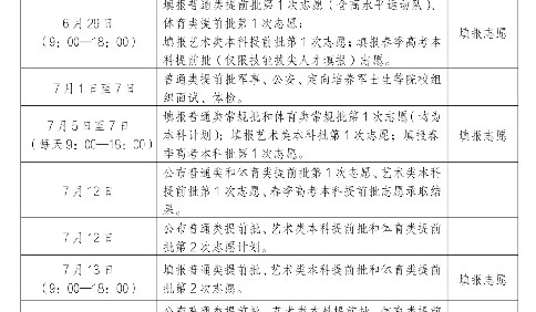 2026山东高考分数线公布：一段线442分，二段线150分