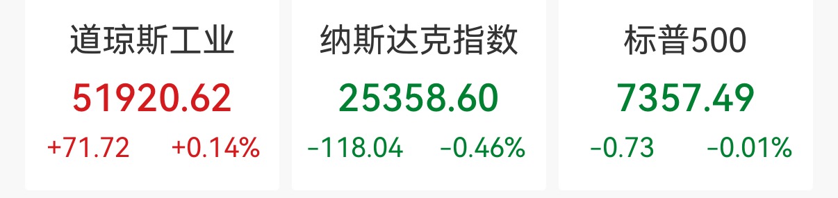 苹果跌逾6%，创2025年4月以来最大跌幅