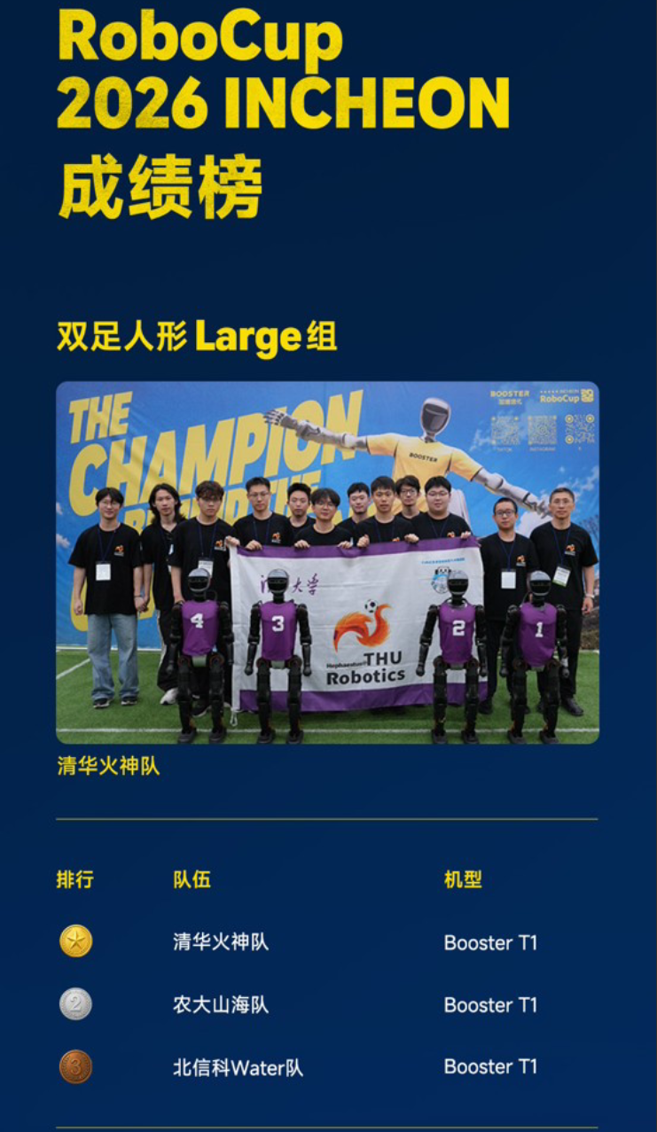中国队蝉联机器人世界杯冠军