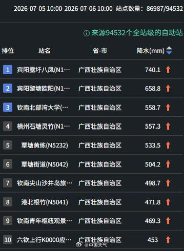 为什么广西南宁的降雨如此罕见和猛烈？专家解读