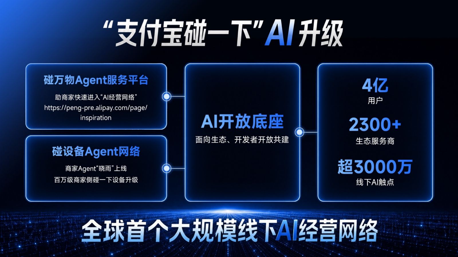 从“碰一下”到“碰万物”：支付宝为何要把3000万线下触点变成AI入口？