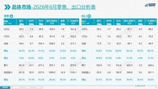中国品牌汽车出海进入拐点：海外认可度持续提升，部分车企出口量超越内销