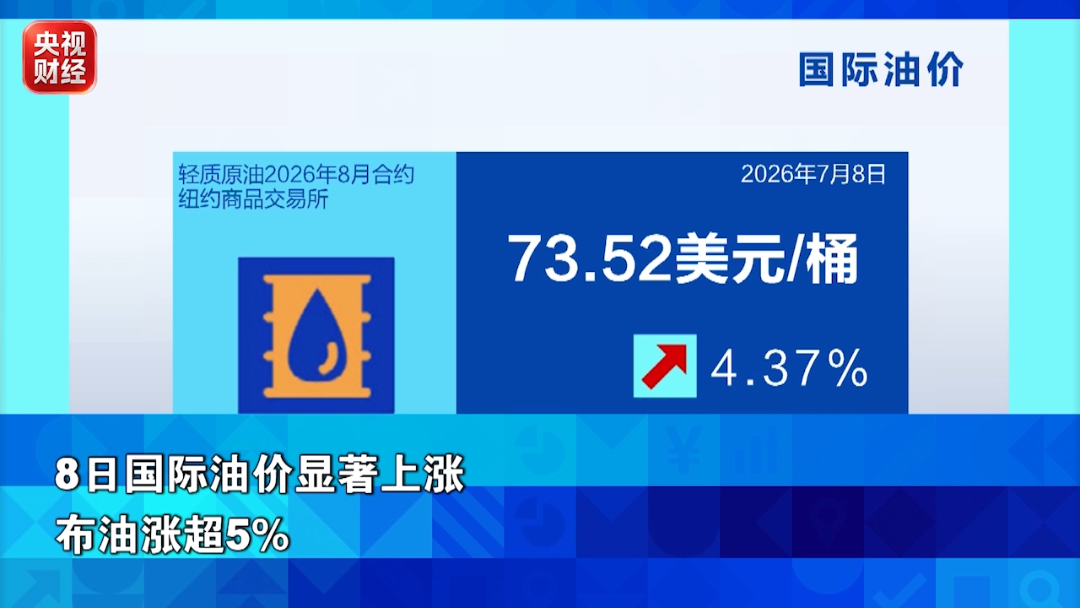 国际油价大涨，金银下跌！