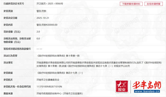 济南诺德医美双重税收违法被罚超百万元 曾涉医疗管理违规