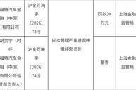 福特汽车金融（中国）被罚30万元：贷款管理严重违反审慎经营规则