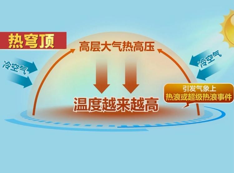 读懂“热穹顶” 极端高温为何全球肆虐