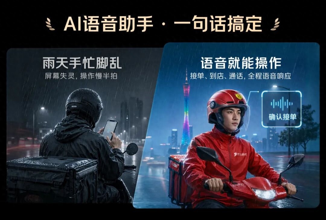 京东外卖推出AI智能头盔，搭载AI语音助手，内置“单王路线”，将免费发放给全职骑手