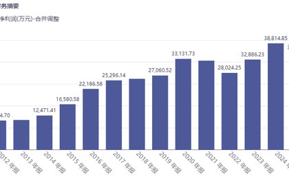 补缴税费超8300万！金徽酒2026年净利润或减少7500...