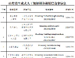 山东生成式人工智能服务备案总数已达49款，海岱舆情大模型完成备案