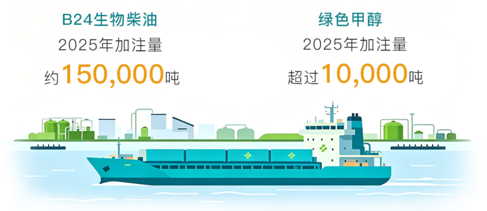绿色燃料：星星之火，有望燎原