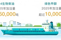 绿色燃料：星星之火，有望燎原