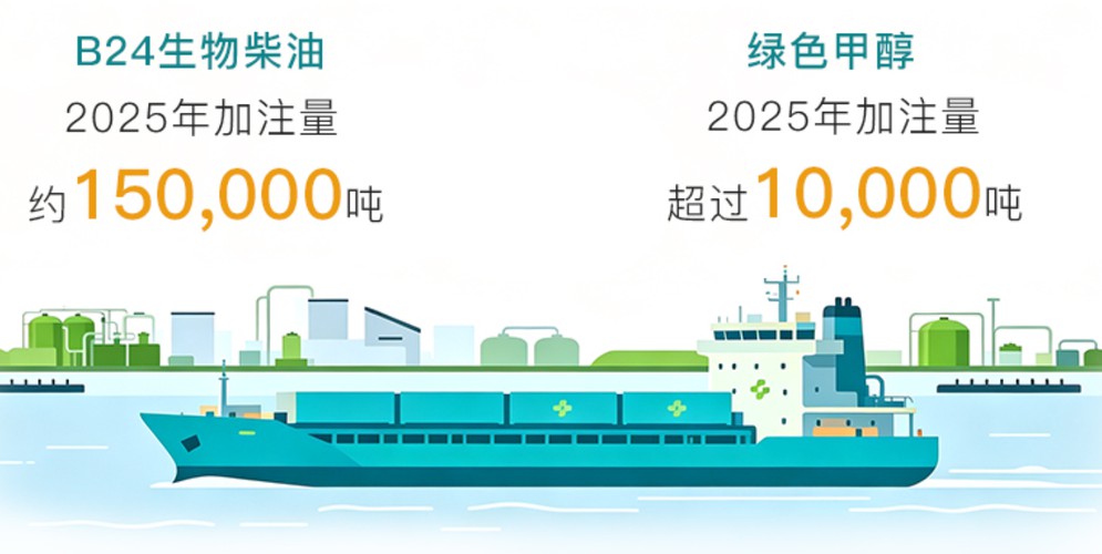绿色燃料：星星之火，有望燎原