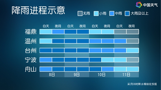 台风“白海豚” 降雨进程表出炉