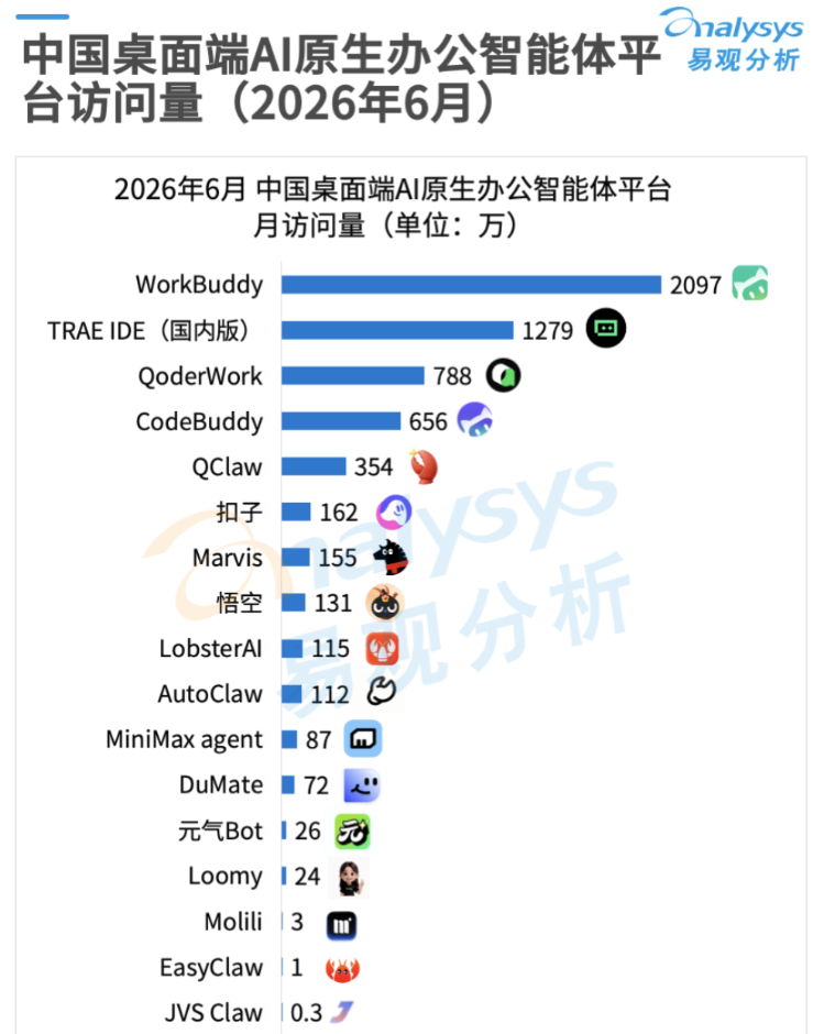 起底“AI办公”博弈背后