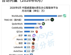 起底“AI办公”博弈背后