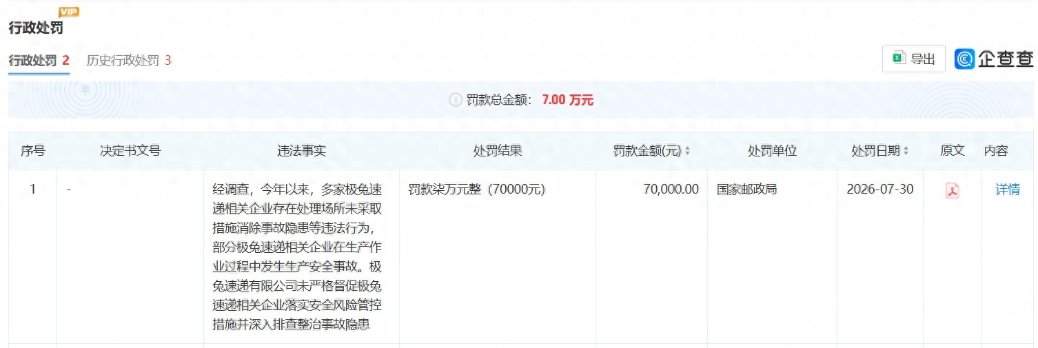 极兔速递安全管理缺位被罚7万元，此前已被国家邮政局立案调查