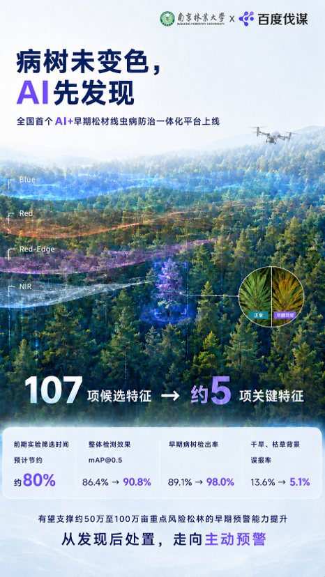 AI加速走进科研机构的真实创新场景