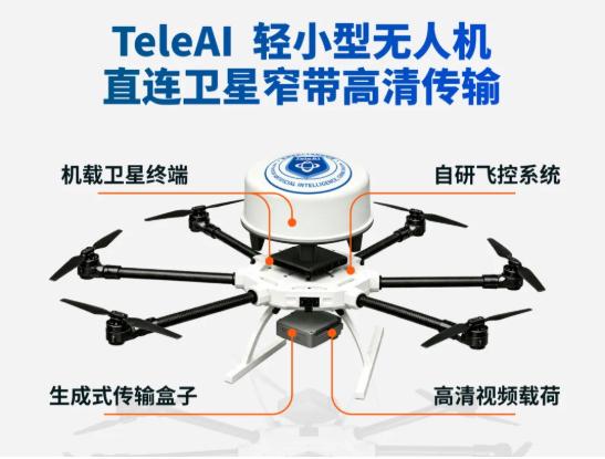 智传网技术获关键突破  首次实现轻小型无人机直连窄带卫星传高清视频