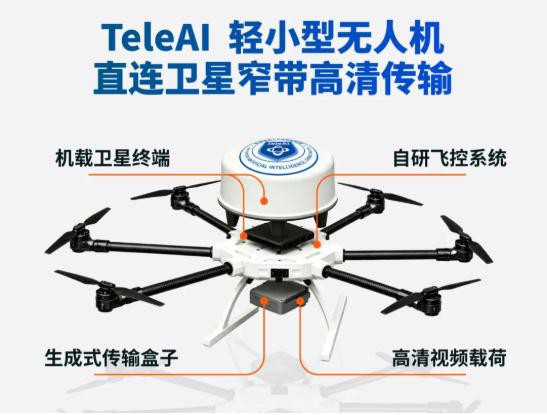 智传网技术获关键突破  首次实现轻小型无人机直连窄带卫星传高清视频