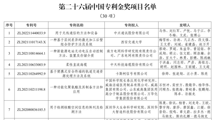 “用于检测核酸空间信息的阵列及检测方法”获中国专利金奖