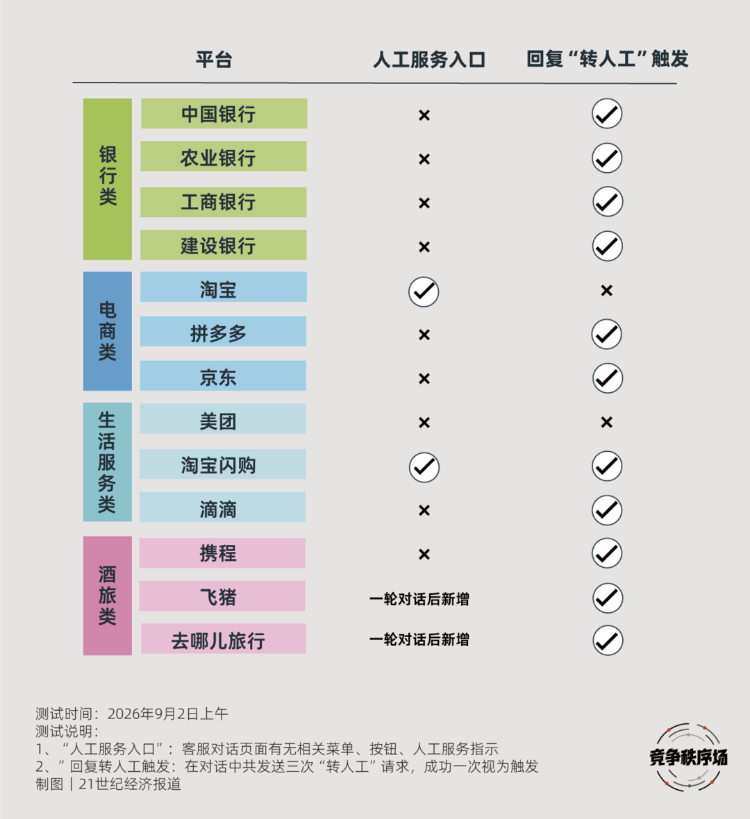 AI客服新国标落地