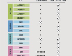 AI客服新国标落地