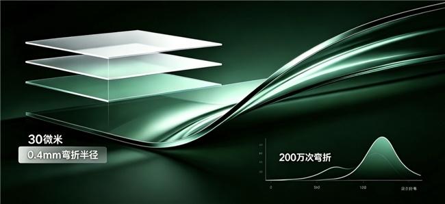30微米、200万次弯折：折叠屏耐用性的最后一块拼图完成