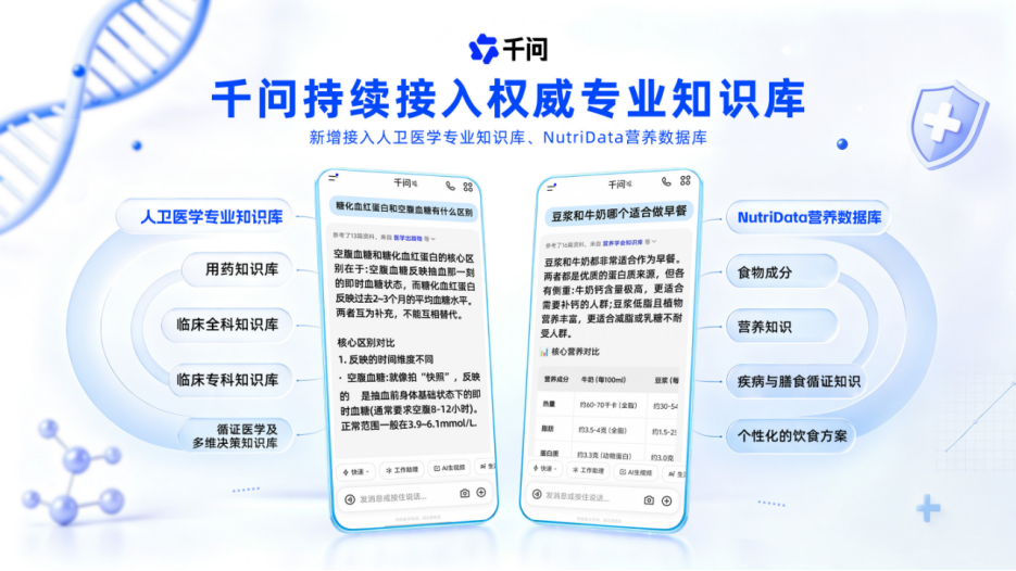 千问再度加码健康专业能力，新增医学知识库与营养数据库