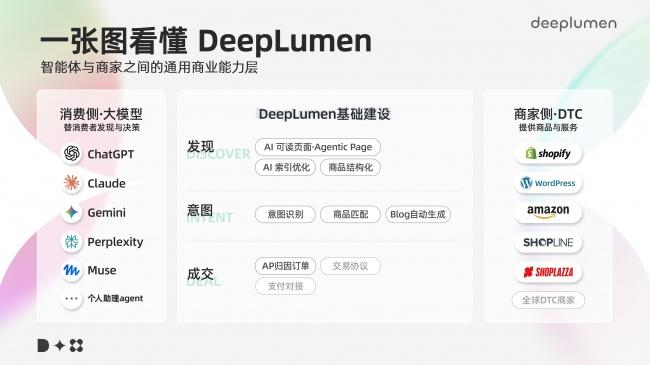 智能体时代  AI将成为新的消费入口