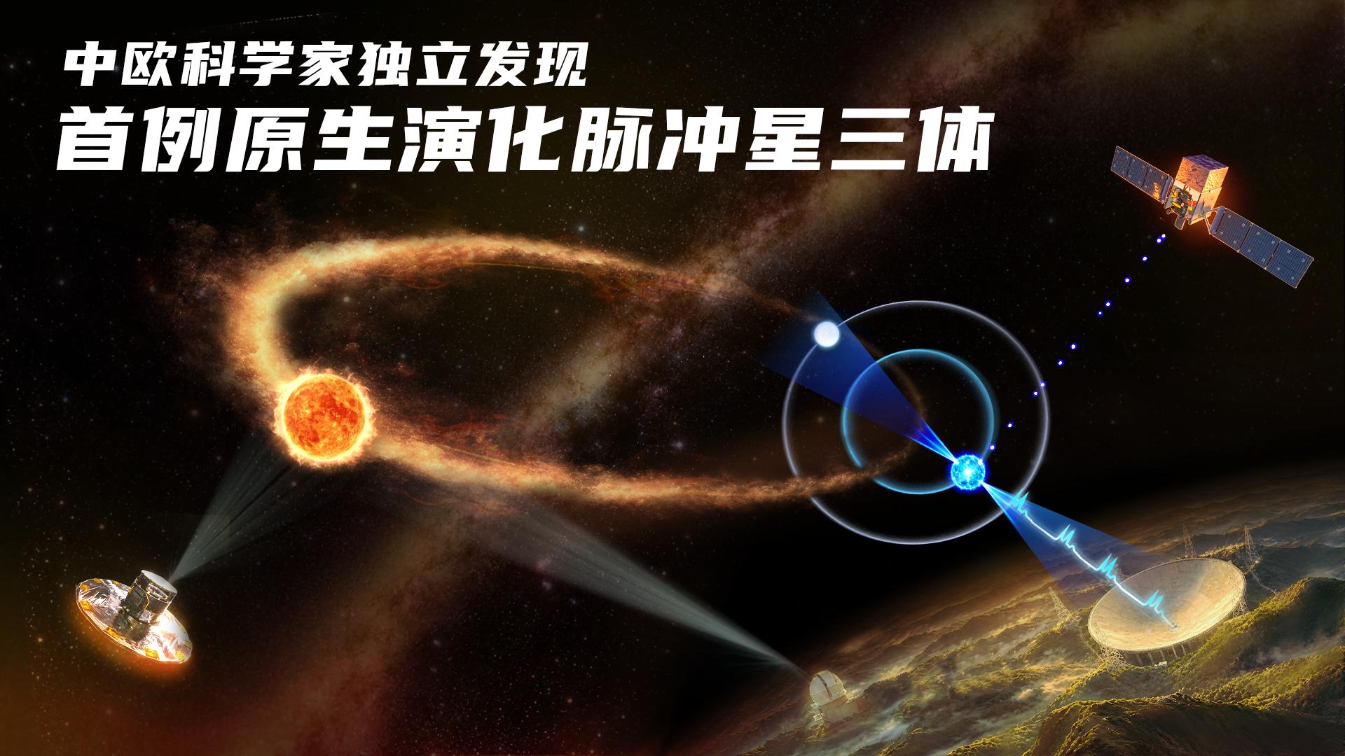 “中国天眼”发现首例仍在演化的脉冲星三体系统