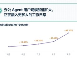 《中国办公Agent用户行为报告》（9月版）发布